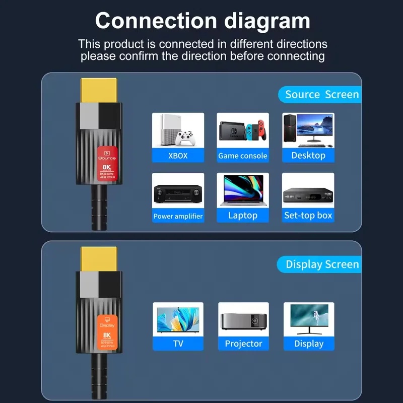 Hdmi Fiber Optic Cable 50M 100M - كابل ألياف بصرية HDMI 2.1 بدقة