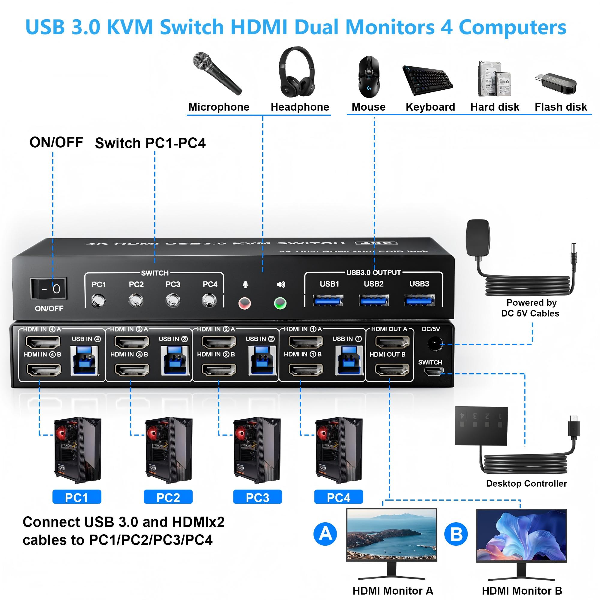 Hdmi Kvm Switch 4 Port Dual Monitor - محول USB 3.0 KVM 4 أجهزة