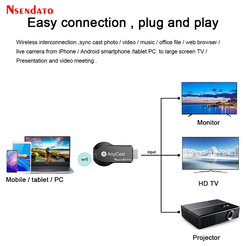 محول تلفزيون لاسلكي Anycast M1 - مراجعة Wireless Hdmi Display Dongle Casting وسعره