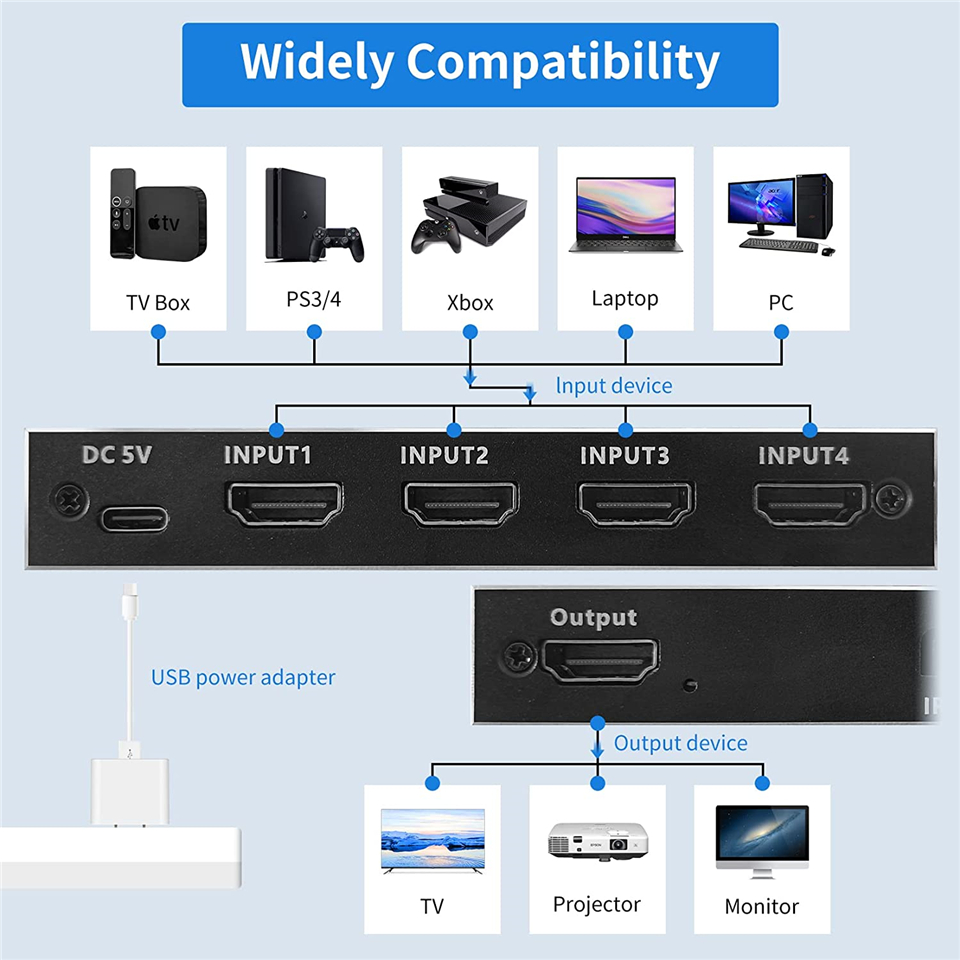 محول HDMI 2.1 متوافق 2026، 4 م - مراجعة Hdmi Splitter 1 In 4 Out 4K 60Hz وسعره
