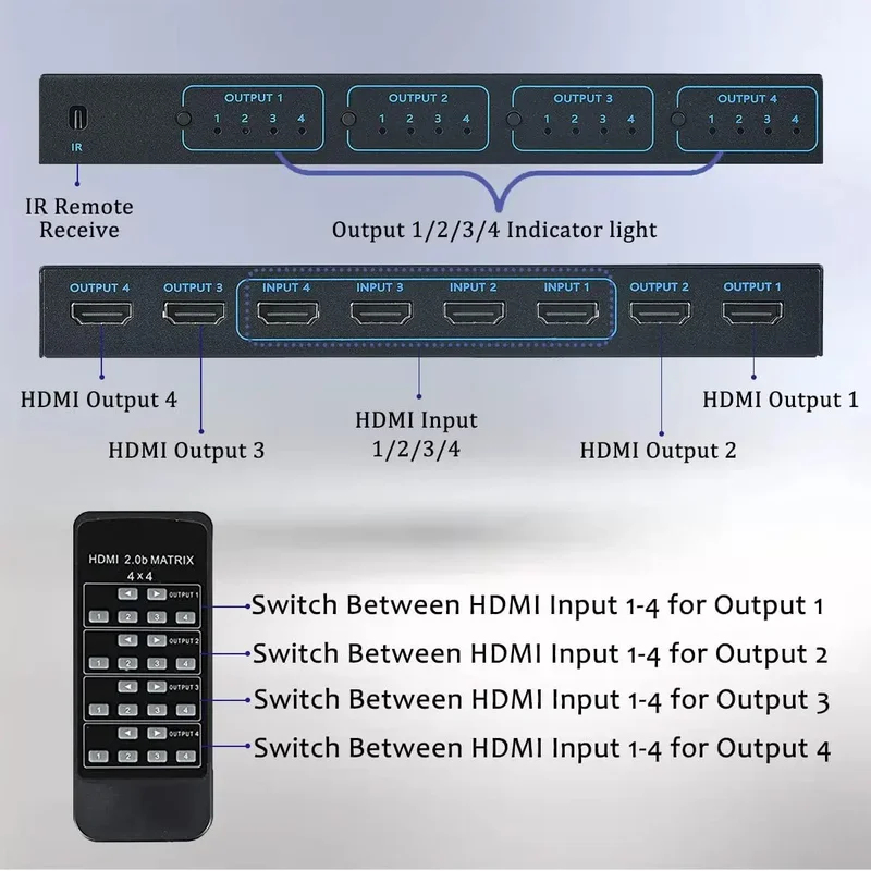 محول ماتريكس HDMI بدقة 4K وترد - مراجعة Hdmi Matrix Switch 4X4 4K 60Hz وسعره
