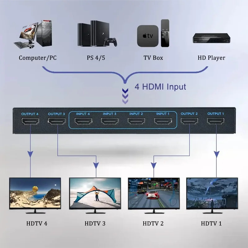محول ماتريكس HDMI بدقة 4K وترد - مراجعة Hdmi Matrix Switch 4X4 4K 60Hz وسعره