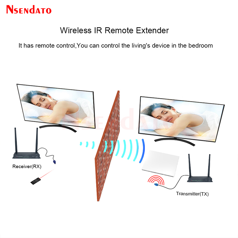 جهاز إرسال واستقبال فيديو لاسل - مراجعة Wireless Hdmi Transmitter And Receiver 4K وسعره