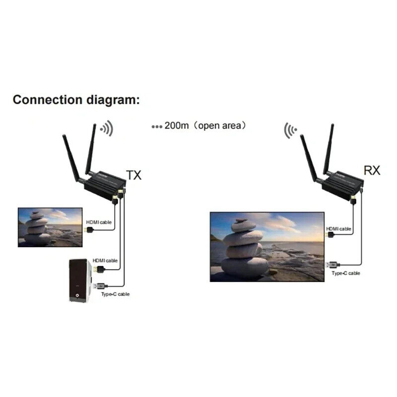 جهاز إرسال واستقبال فيديو وصوت - مراجعة Wireless Hdmi Receiver For Projector وسعره