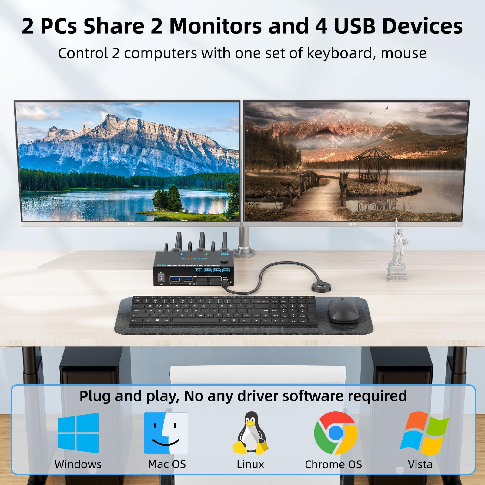 4K @ 144 هرتز KVM Switch 2 شاش - مراجعة Hdmi Kvm Switch 4 Port Dual Monitor وسعره