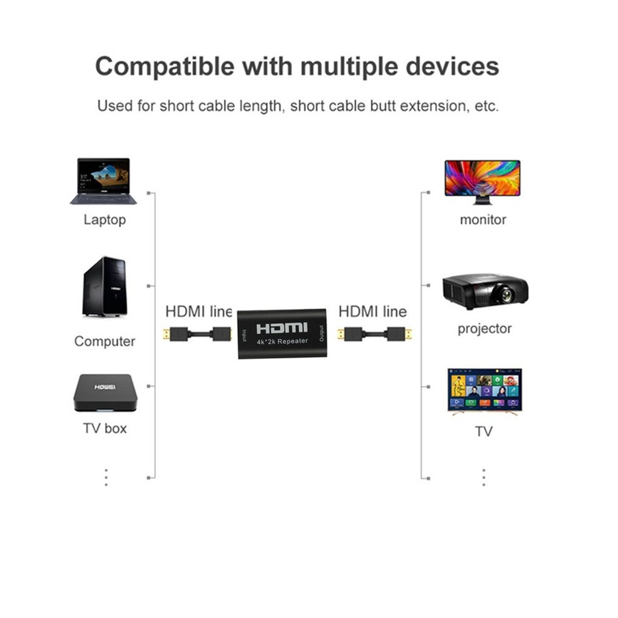 Grwibeou Mini 4K * 2K HDMI موس - مراجعة Hdmi Splitter 1 In 4 Out 4K 60Hz وسعره