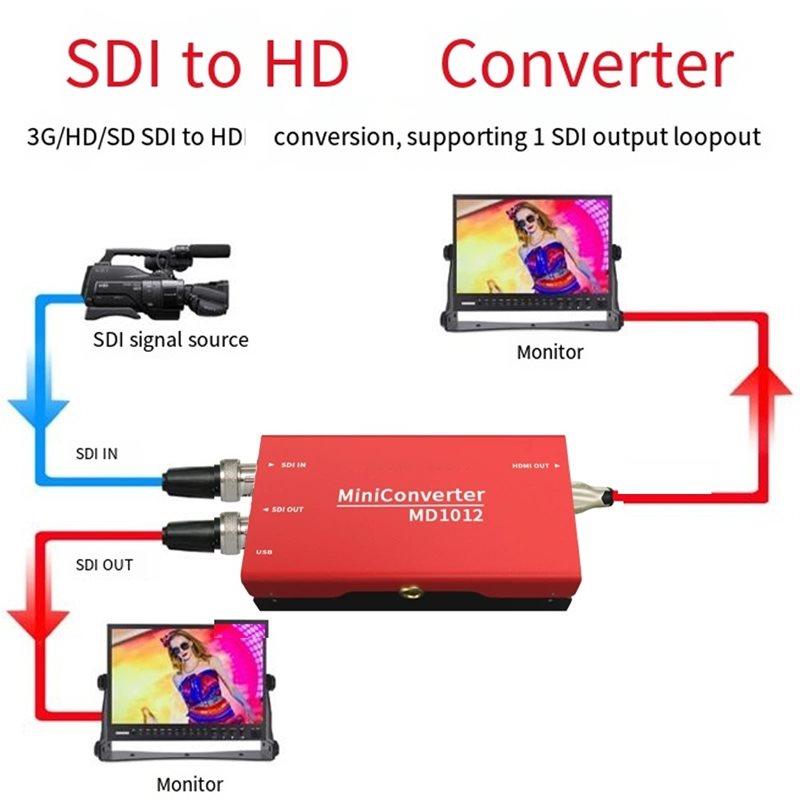 [B24B!】 محول إشارة رقمية من SD - مراجعة Sdi To Hdmi Converter Broadcast وسعره