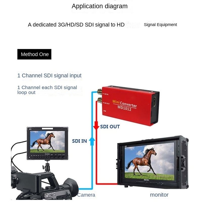 [B24B!】 محول إشارة رقمية من SD - مراجعة Sdi To Hdmi Converter Broadcast وسعره