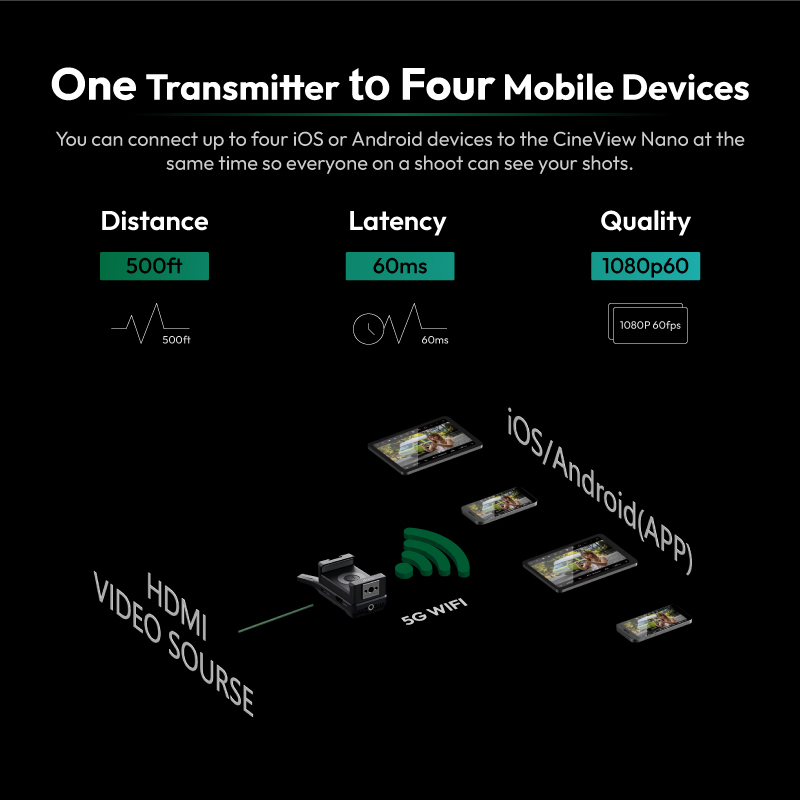 جهاز إرسال فيديو لاسلكي Accsoo - مراجعة Wireless Video Transmitter For Camera Dslr وسعره