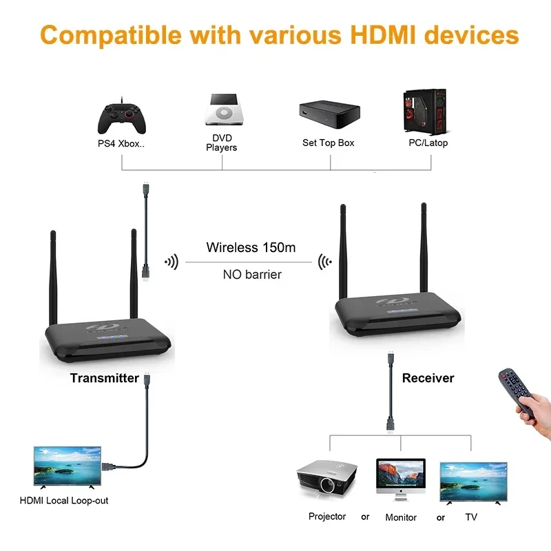 1080p نقل لاسلكي عرض محول HDMI - مراجعة Wireless Hdmi Receiver For Projector وسعره