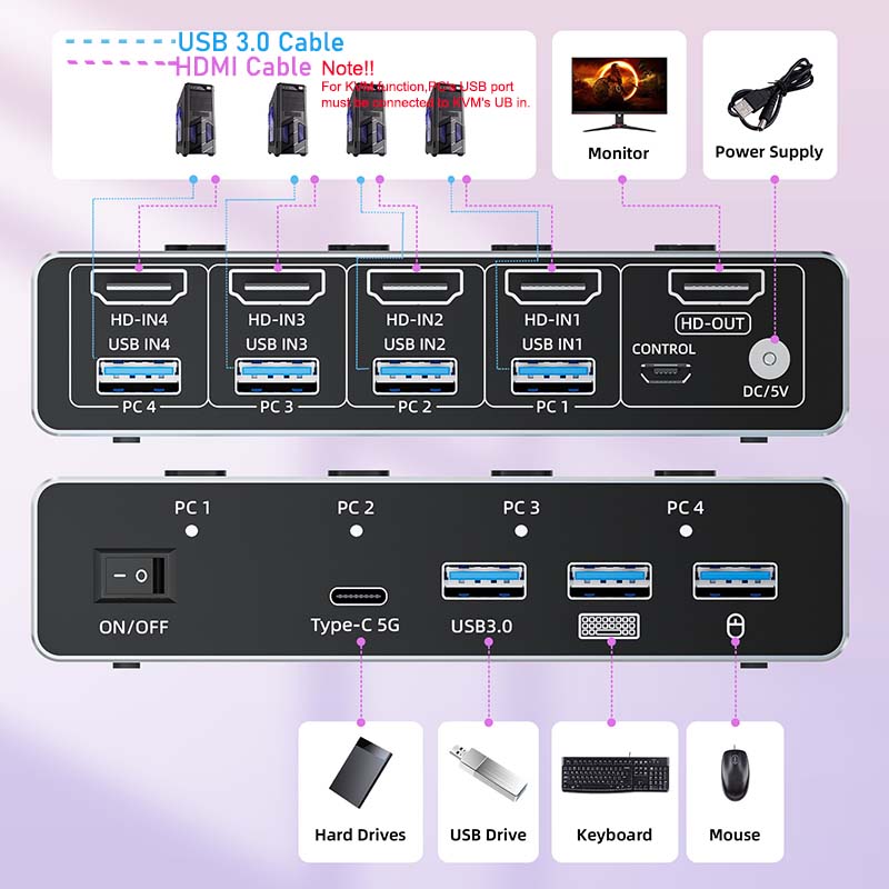 محول KVM بتقنية HDMI 2.1 بدقة  - مراجعة Hdmi Matrix Switch 4X4 4K 60Hz وسعره
