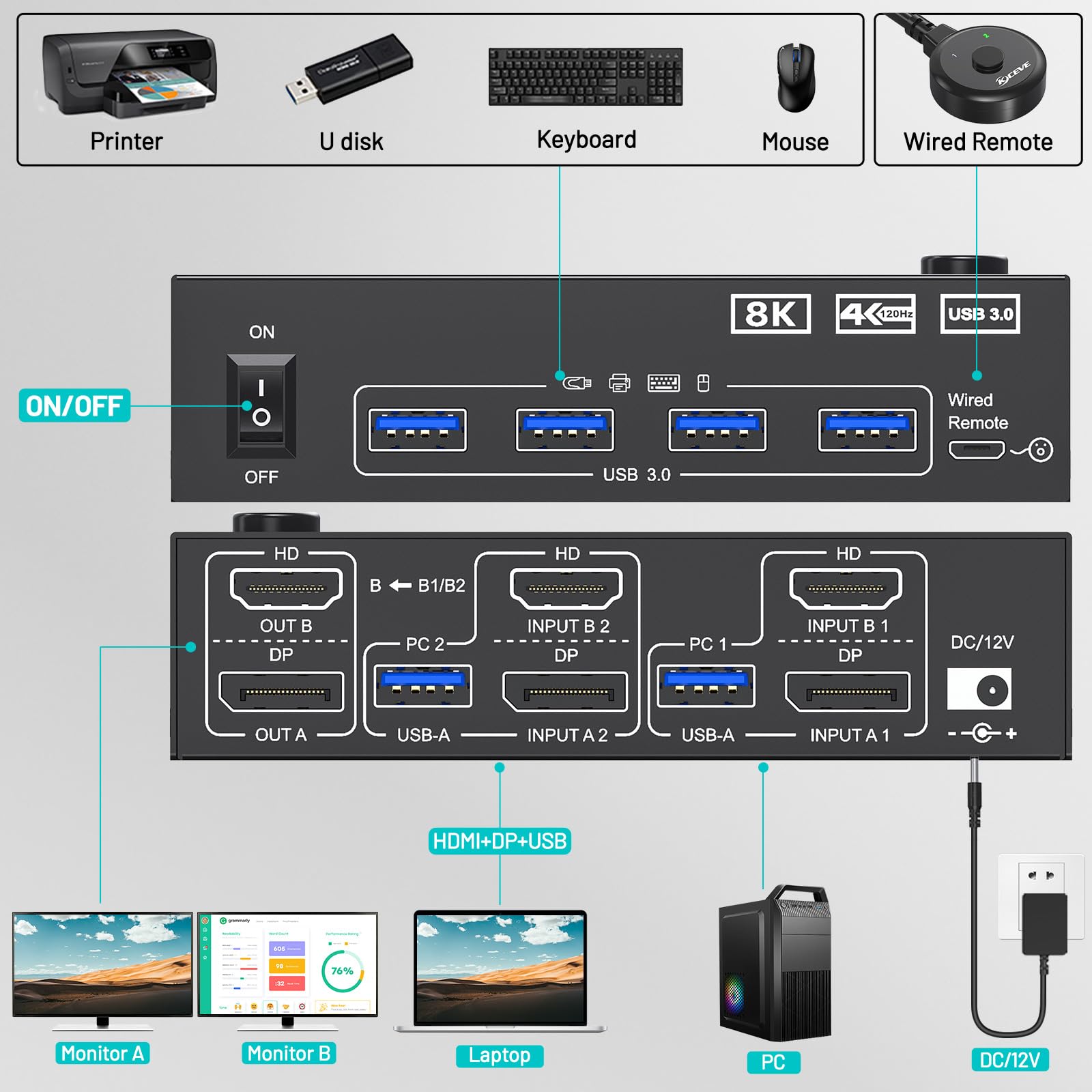 محول KVM بدقة 4K@144Hz لشاشتين - مراجعة Hdmi Kvm Switch 4 Port Dual Monitor وسعره