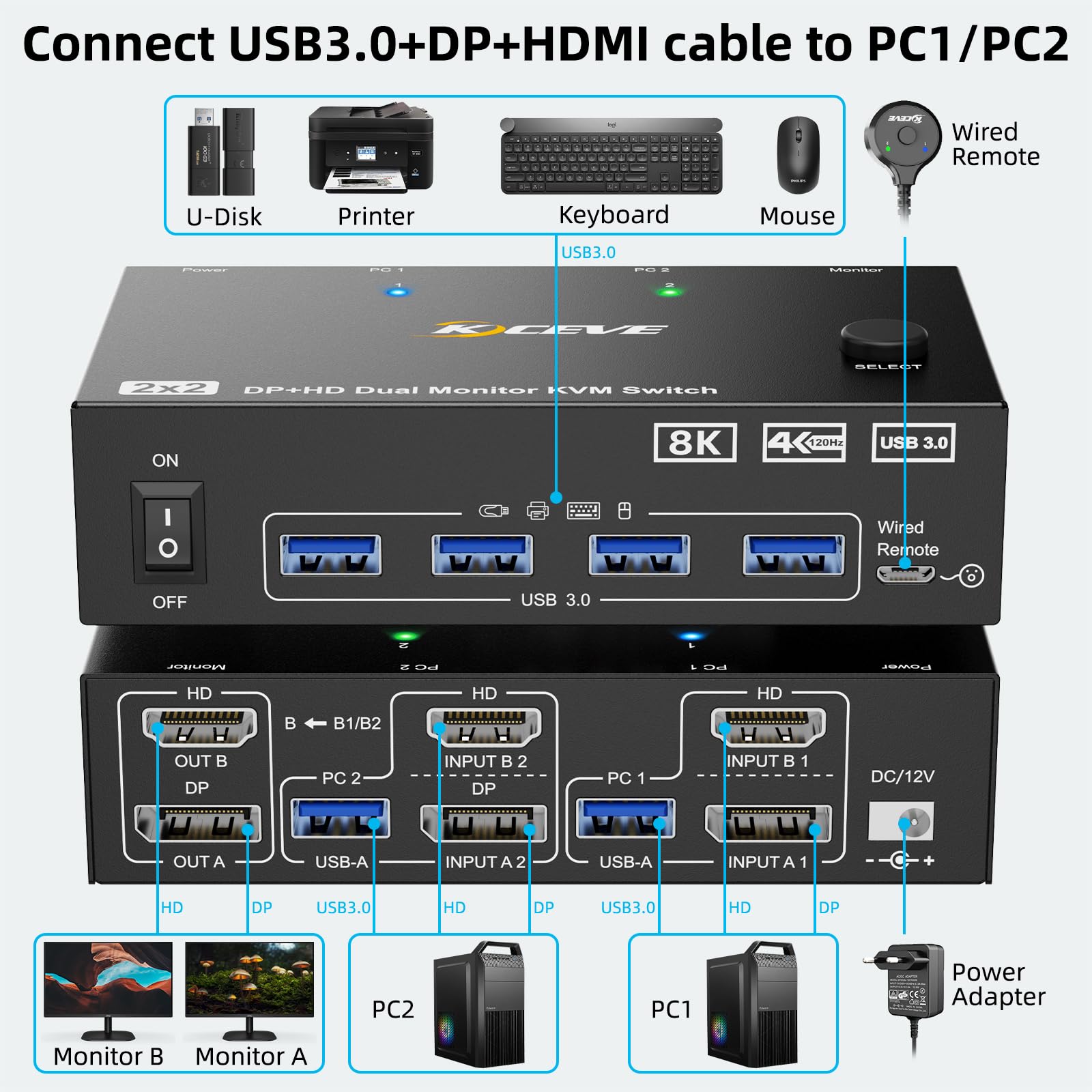 8K KVM Switch 2 PC 2 شاشات، من - مراجعة Hdmi Kvm Switch 4 Port Dual Monitor وسعره