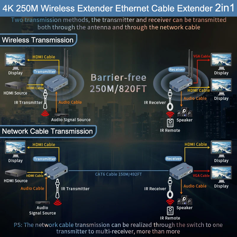 جهاز إرسال واستقبال فيديو لاسل - مراجعة Wireless Hdmi Transmitter And Receiver 4K وسعره