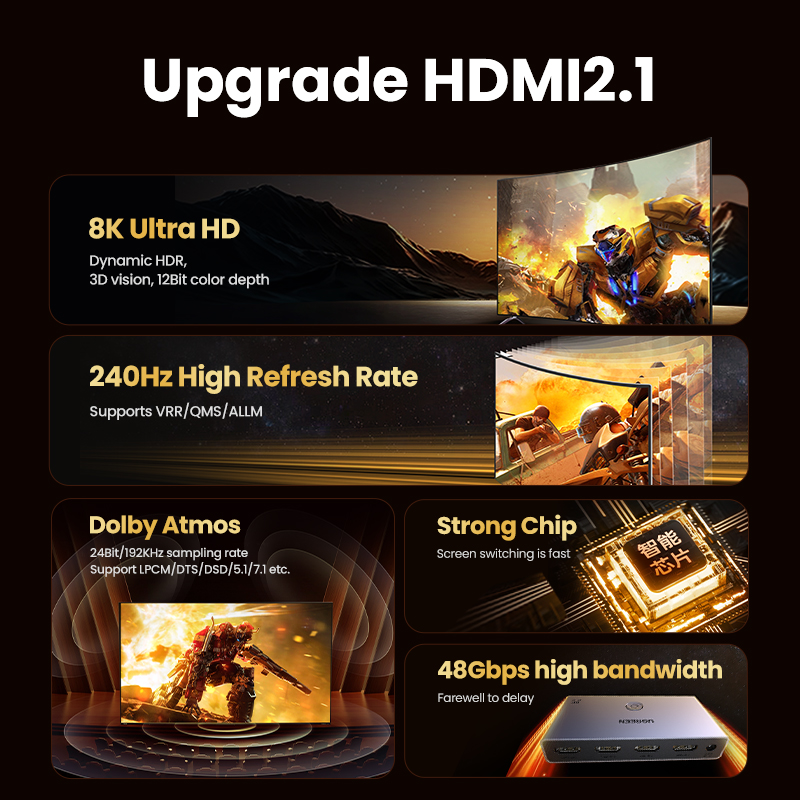 UGREEN HDMI 2.1 2.0 8K التبديل - مراجعة Hdmi Splitter 1 In 4 Out 4K 60Hz وسعره