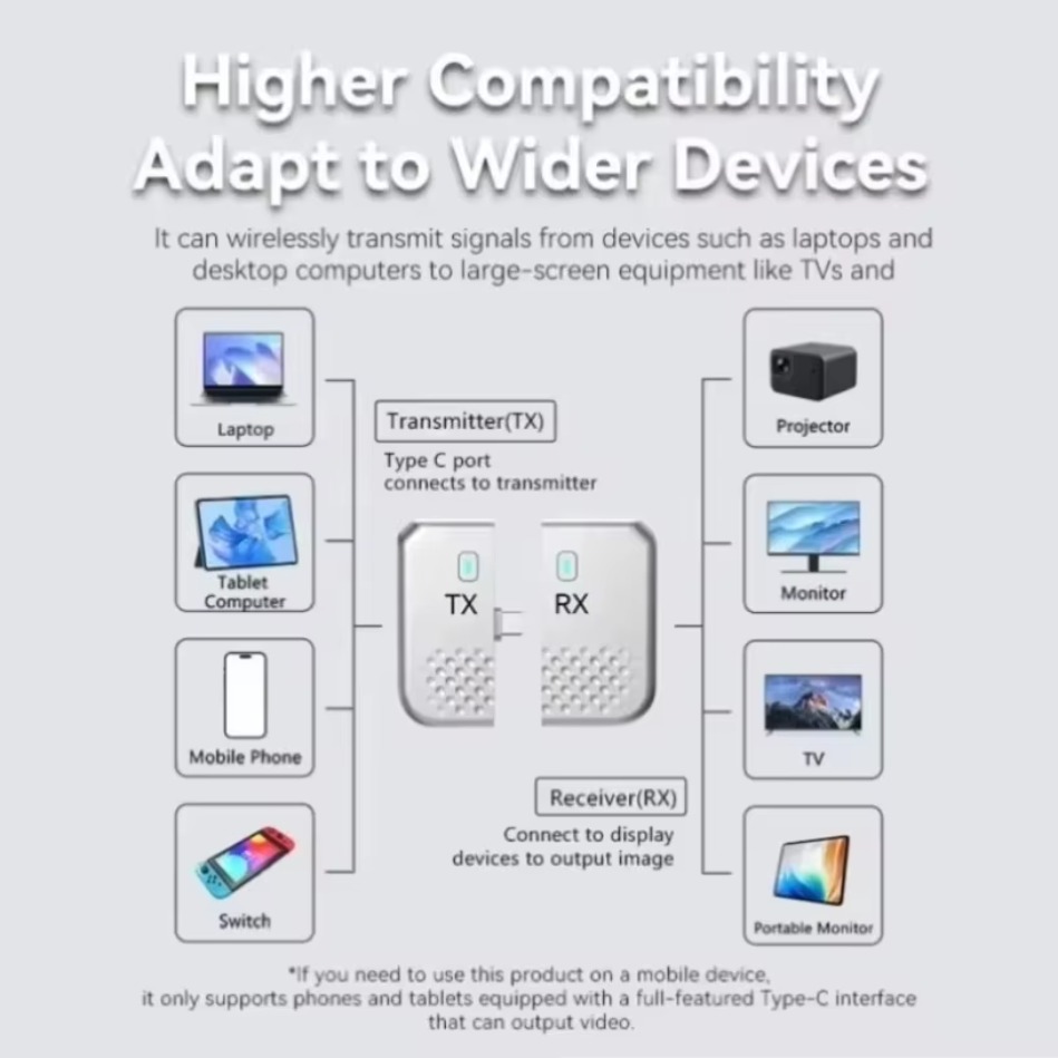 مجموعة جهاز إرسال واستقبال لاس - مراجعة Wireless Hdmi Receiver For Projector وسعره