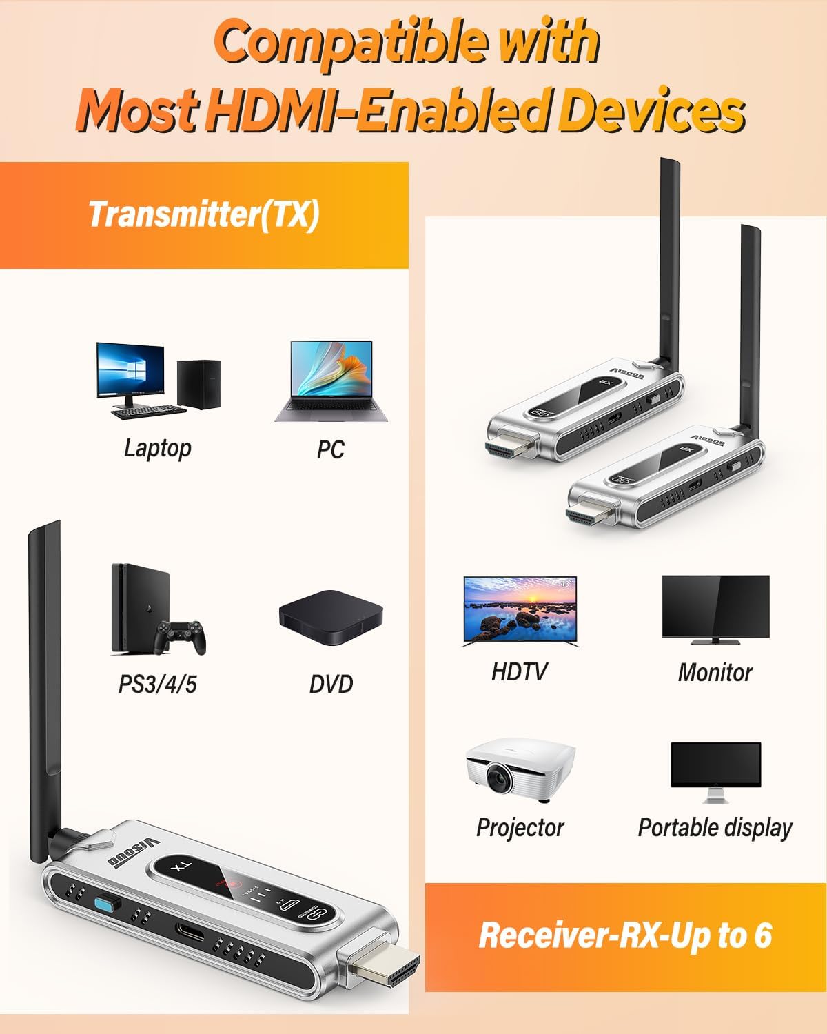 جهاز إرسال HDMI لاسلكي مع جهاز - مراجعة Wireless Hdmi Receiver For Projector وسعره