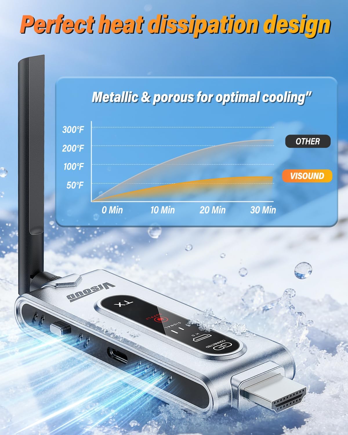 جهاز إرسال HDMI لاسلكي مع جهاز - مراجعة Wireless Hdmi Receiver For Projector وسعره