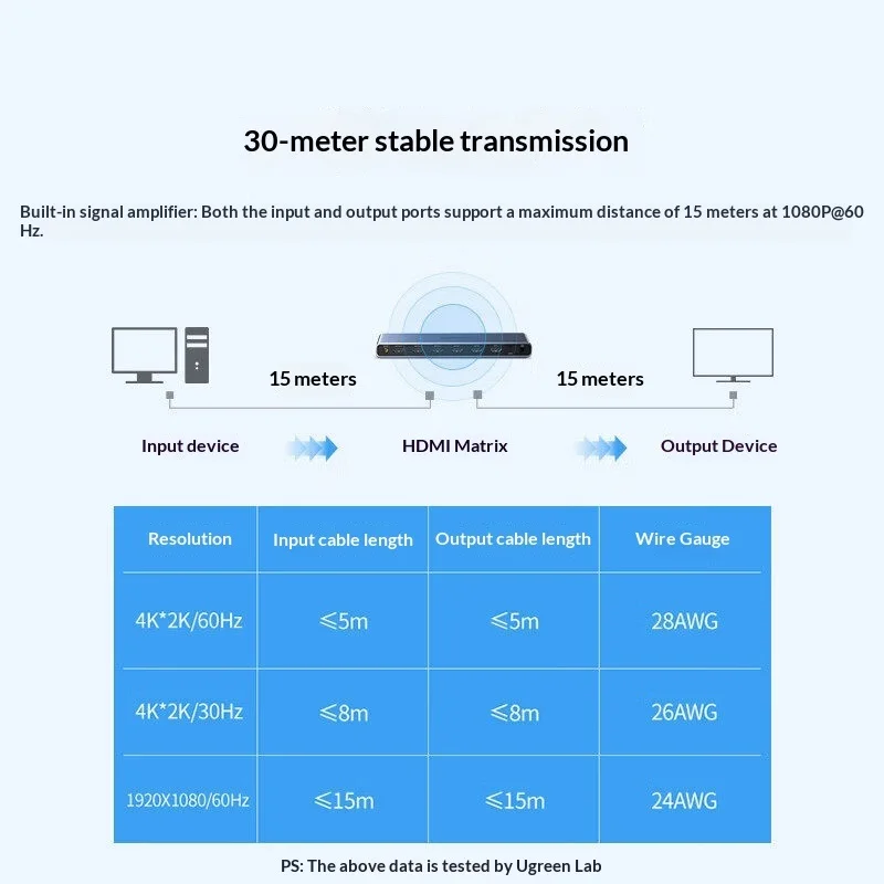 يوغرين 70435 CM288، محول إشارة - مراجعة Hdmi Splitter 1 In 4 Out 4K 60Hz وسعره