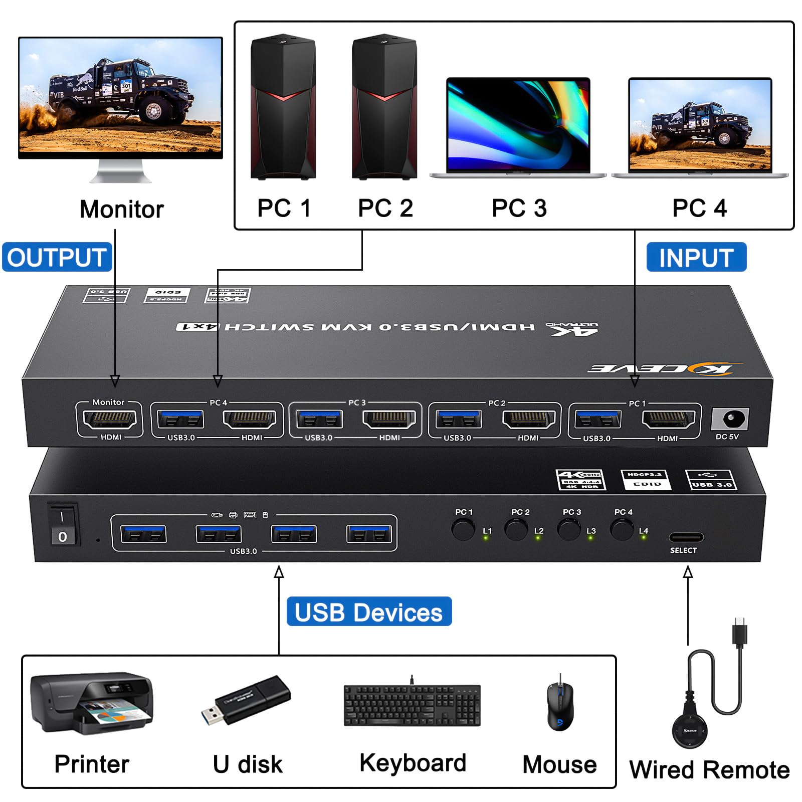 مفتاح KCEVE 4K KVM HDMI 4 مناف - مراجعة Hdmi Matrix Switch 4X4 4K 60Hz وسعره
