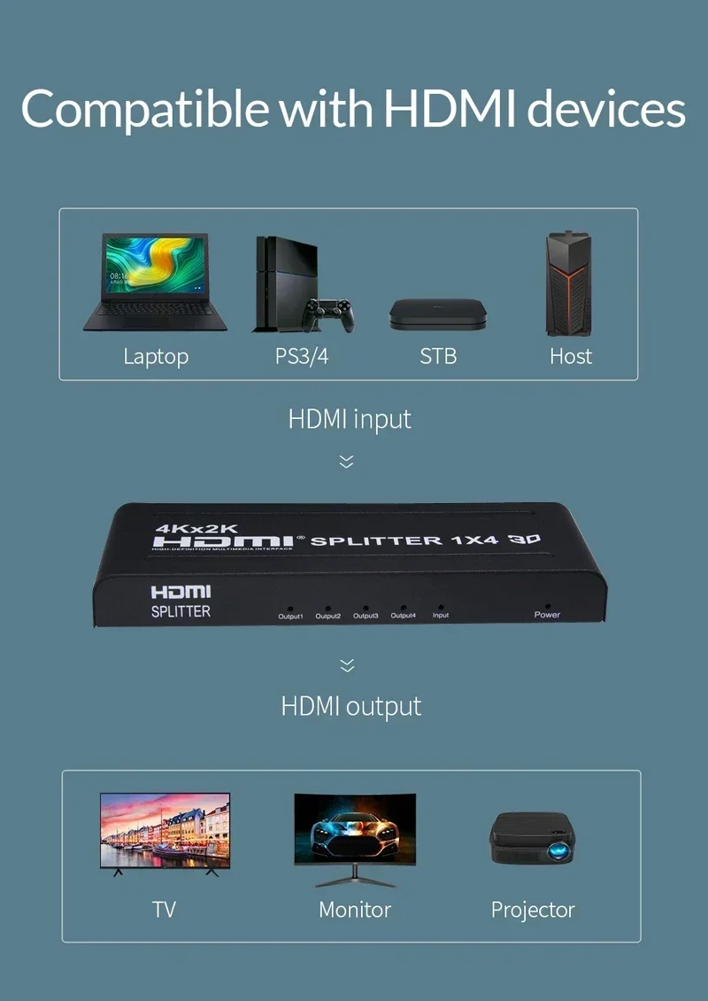 4K 3D 1x4 HDMI الفاصل 1x2 موزع - مراجعة Hdmi Splitter 1 In 4 Out 4K 60Hz وسعره
