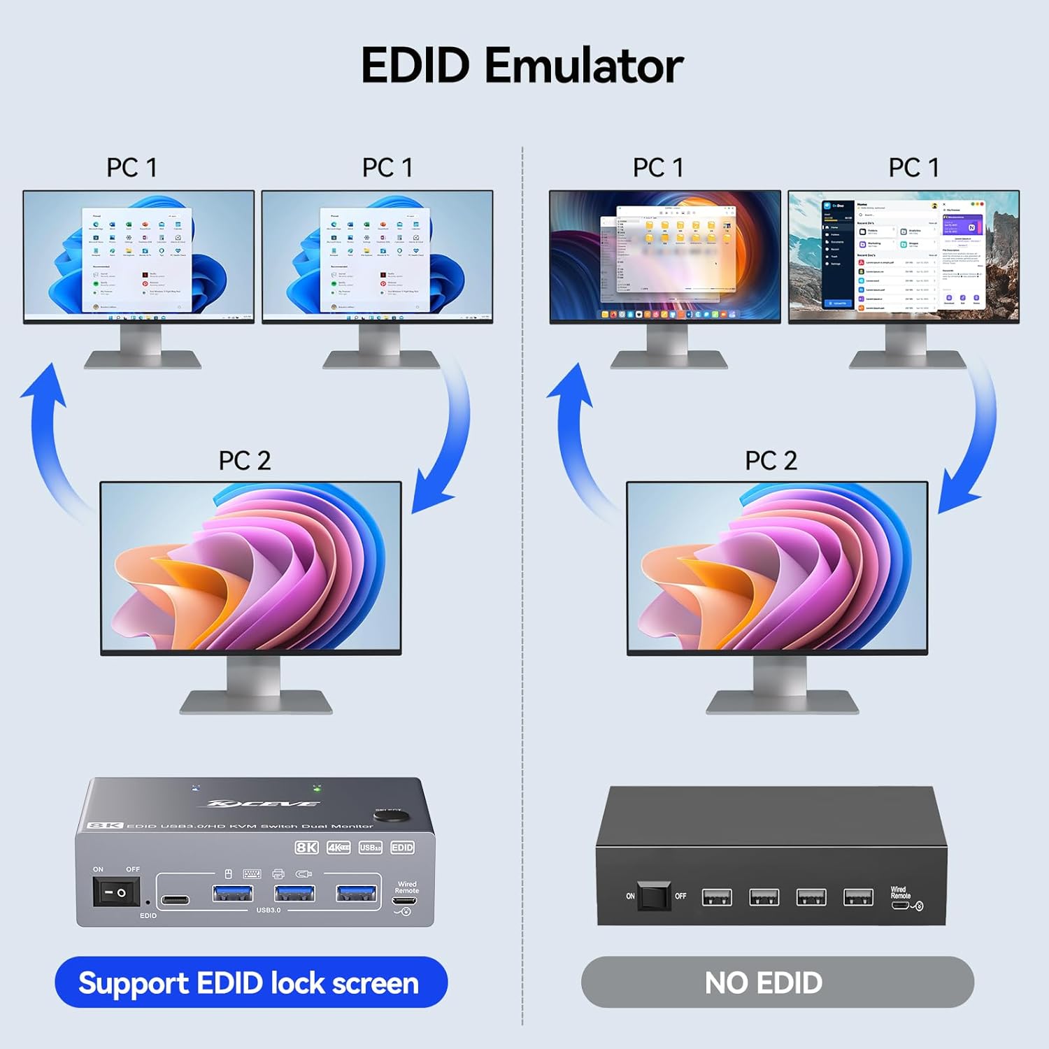 محول KVM بدقة 8K@60Hz مع منافذ - مراجعة Hdmi Kvm Switch 4 Port Dual Monitor وسعره