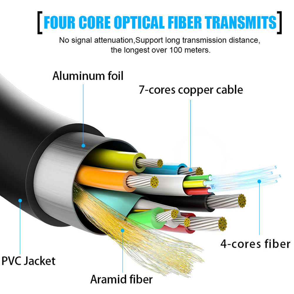 كابل ألياف بصرية HDMI بدقة 8K  - مراجعة Hdmi Fiber Optic Cable 50M 100M وسعره