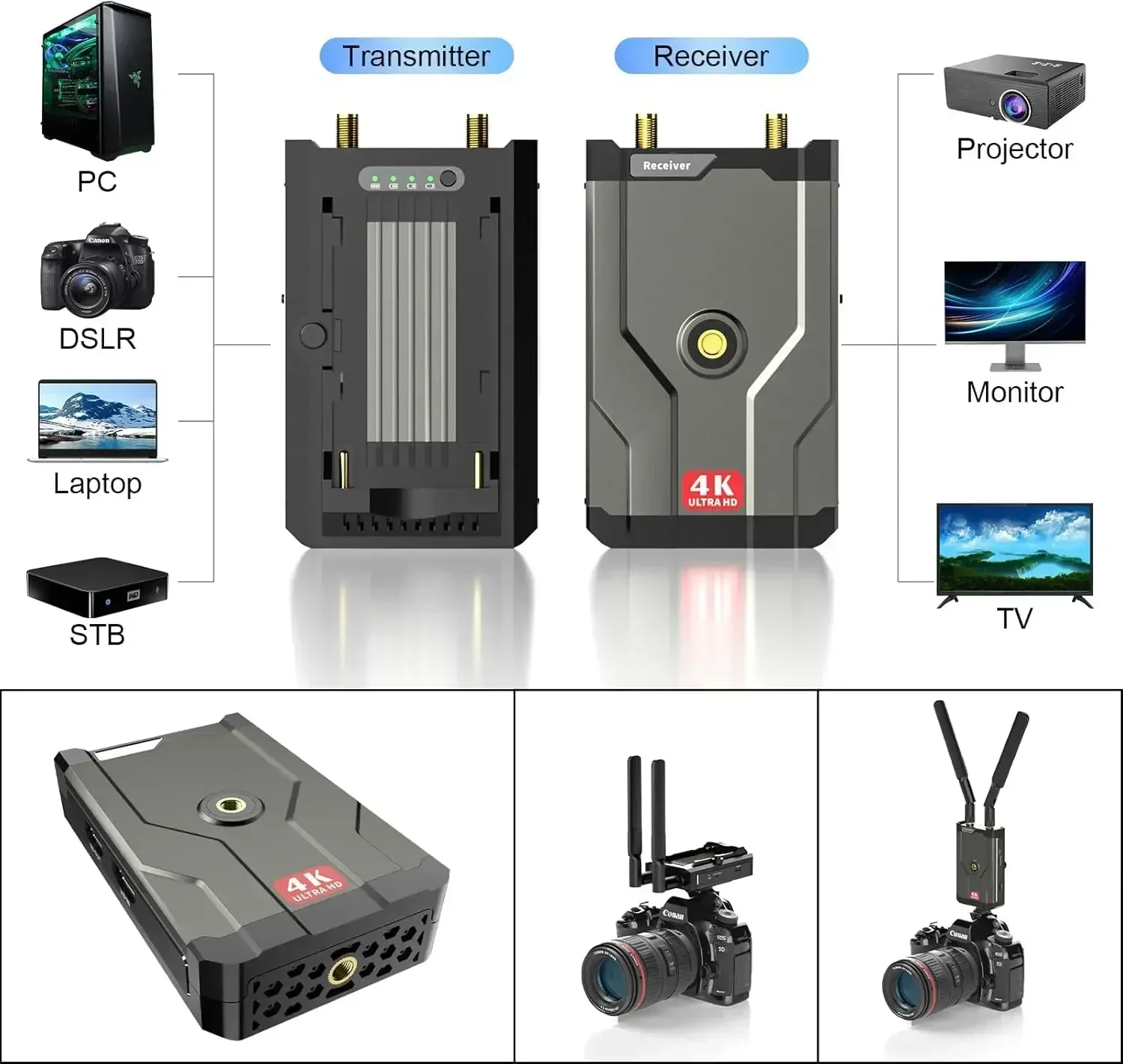 4K جهاز ريسيفر استقبال وإرسال  - مراجعة Wireless Hdmi Receiver For Projector وسعره
