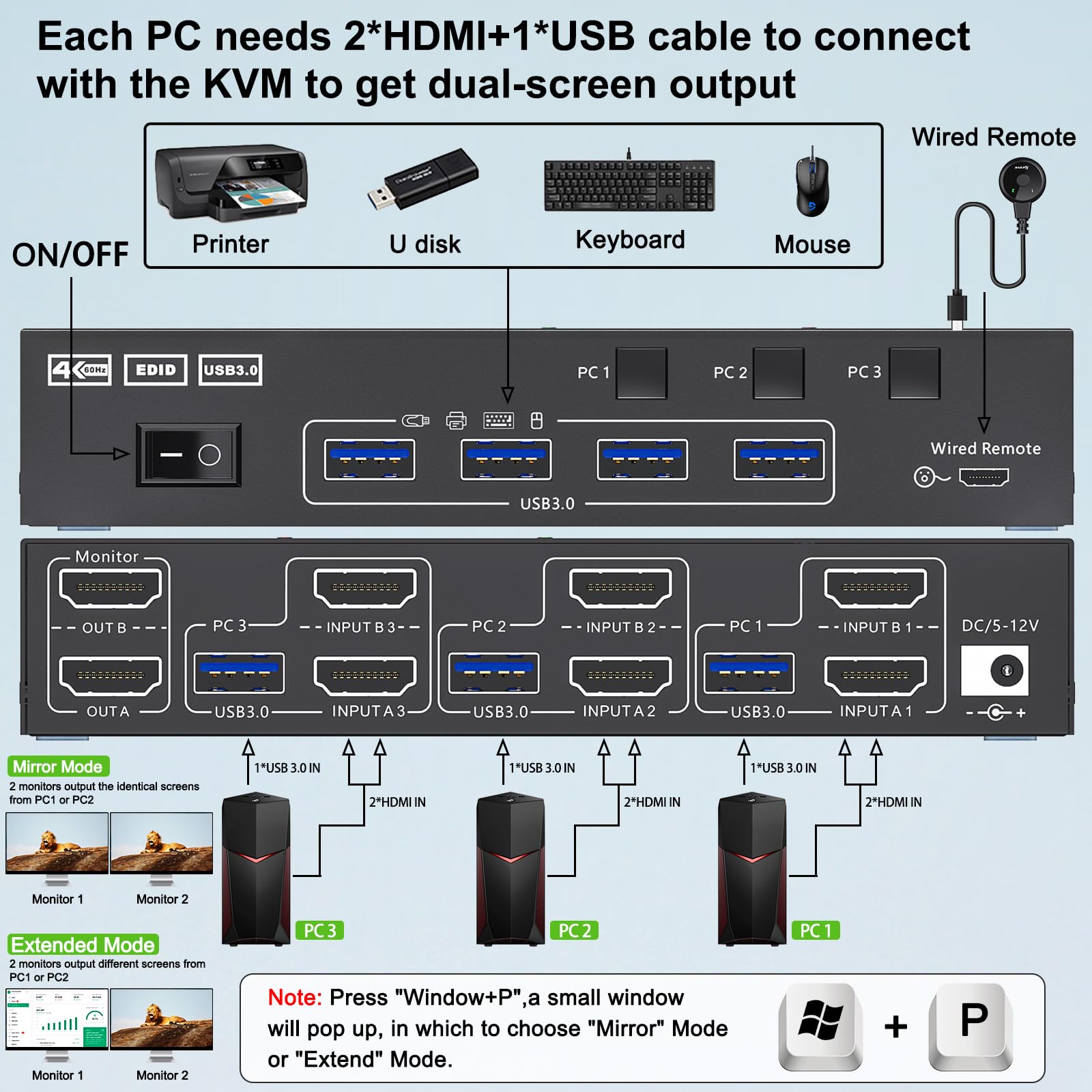شاشة مزدوجة KVM Switch USB 3.0 - مراجعة Hdmi Kvm Switch 4 Port Dual Monitor وسعره