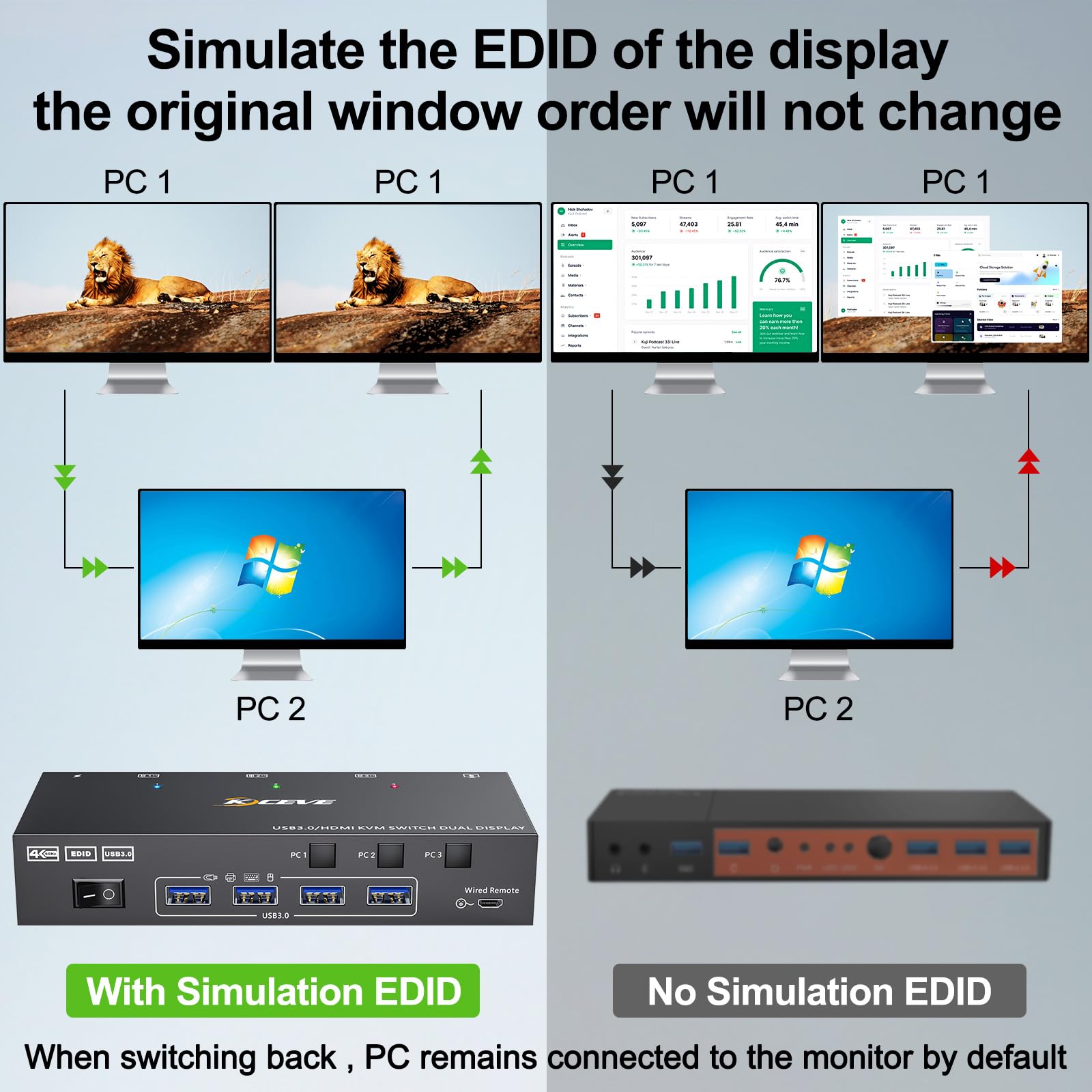 شاشة مزدوجة KVM Switch USB 3.0 - مراجعة Hdmi Kvm Switch 4 Port Dual Monitor وسعره
