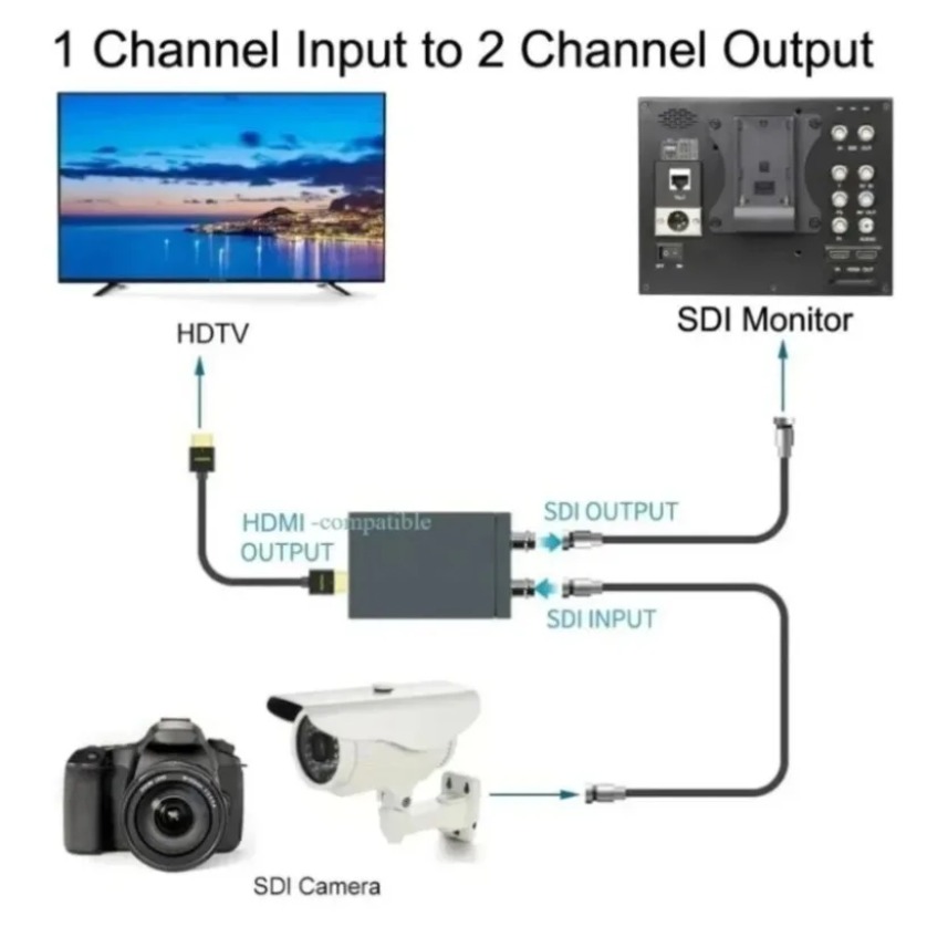 محول فيديو متوافق مع HDMI إلى  - مراجعة Sdi To Hdmi Converter Broadcast وسعره
