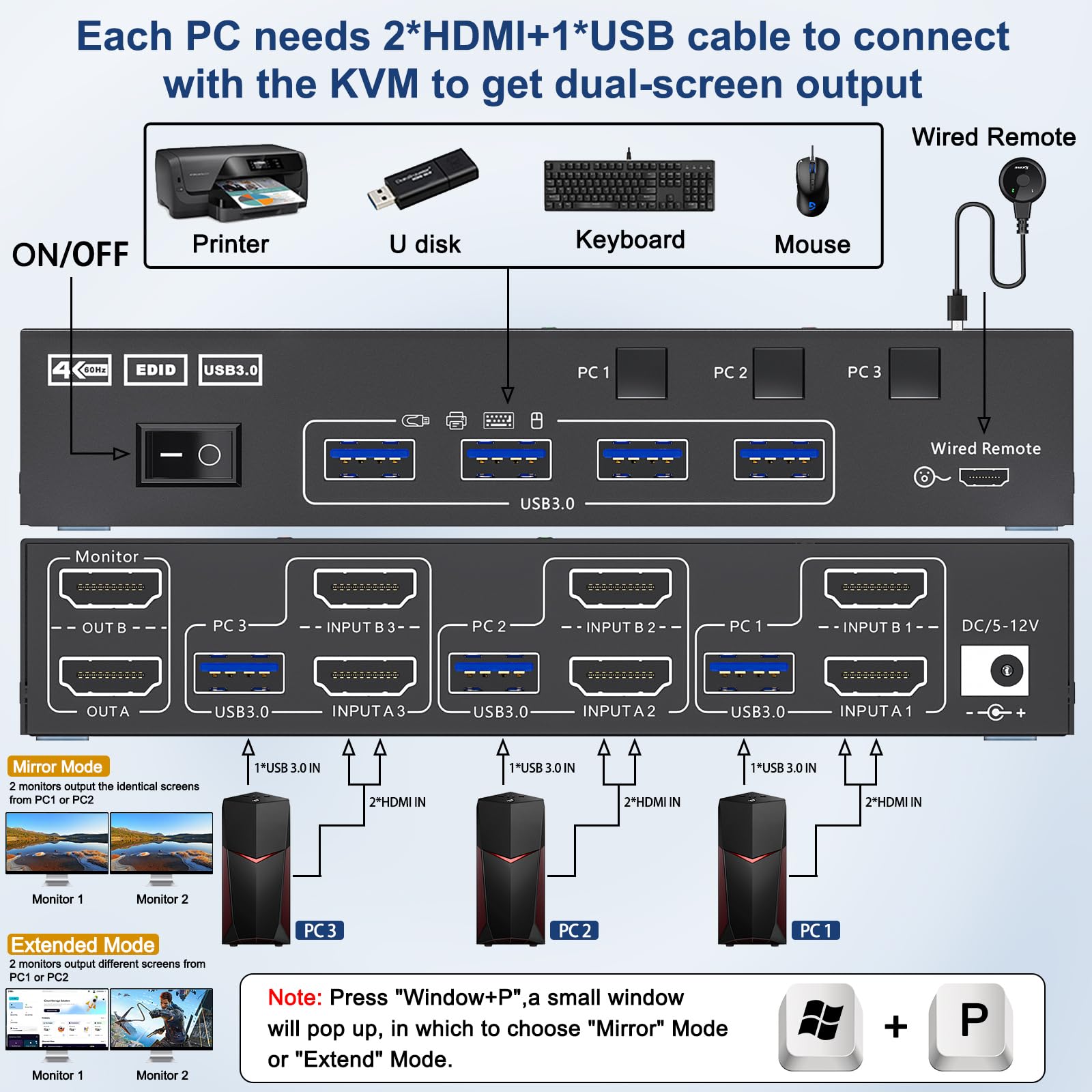 KCEVE KVM Switch 2 شاشات 3 أجه - مراجعة Hdmi Kvm Switch 4 Port Dual Monitor وسعره