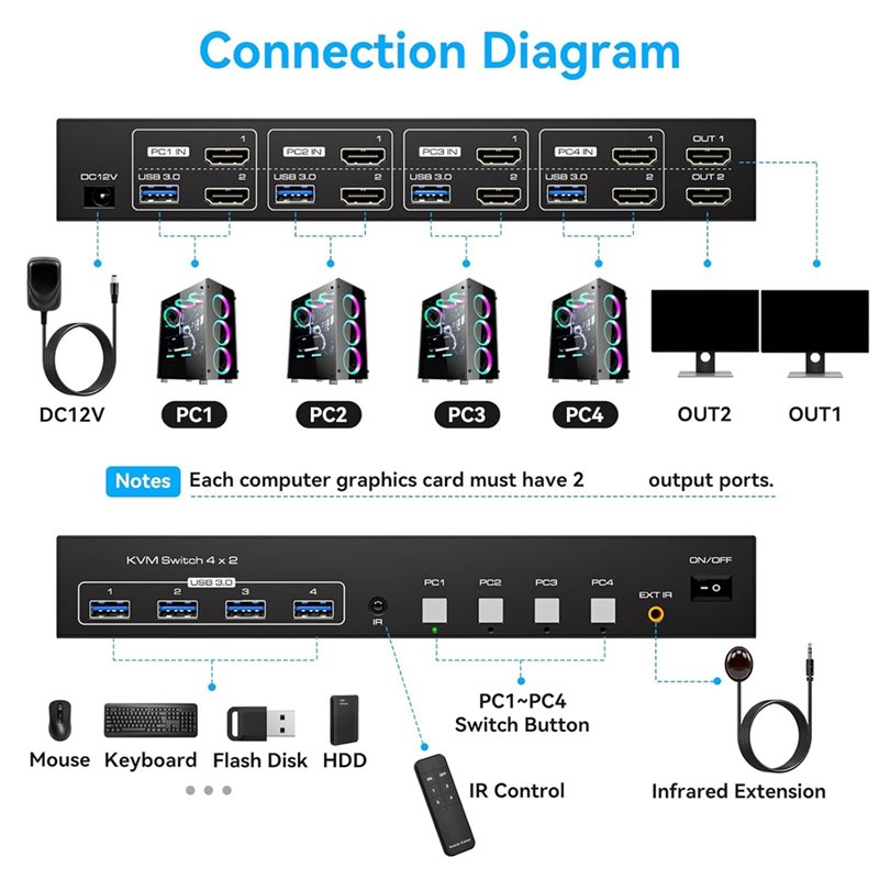 محول KVM متوافق مع 4K120hz لشا - مراجعة Hdmi Kvm Switch 4 Port Dual Monitor وسعره