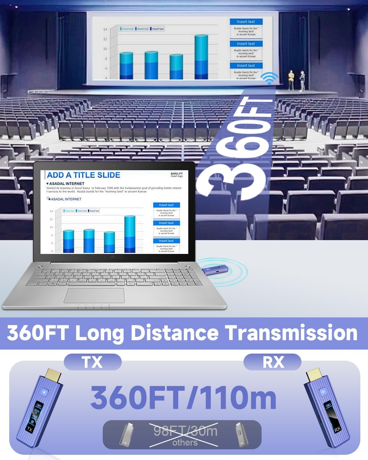 جهاز إرسال واستقبال HDMI لاسلك - مراجعة Wireless Hdmi Transmitter And Receiver 4K وسعره