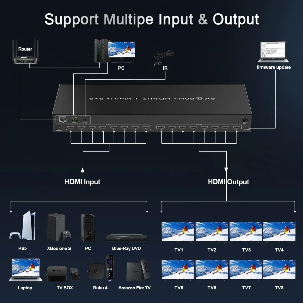 مصفوفة HDMI جديدة من المصنع بد - مراجعة Hdmi Matrix Switch 4X4 4K 60Hz وسعره