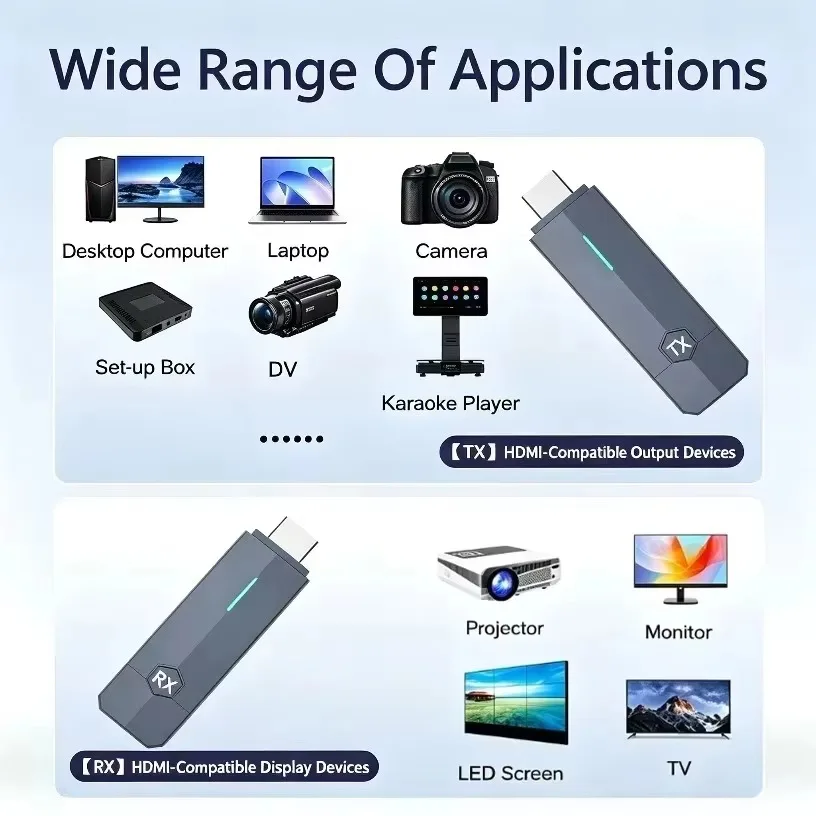 مجموعة جهاز إرسال واستقبال لاس - مراجعة Wireless Hdmi Receiver For Projector وسعره