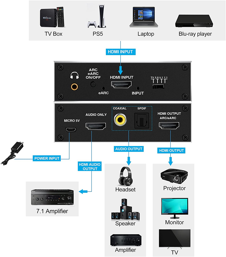 أفضل جهاز استخراج صوت EARC HDM - مراجعة Hdmi Audio Extractor Earc 7.1 وسعره
