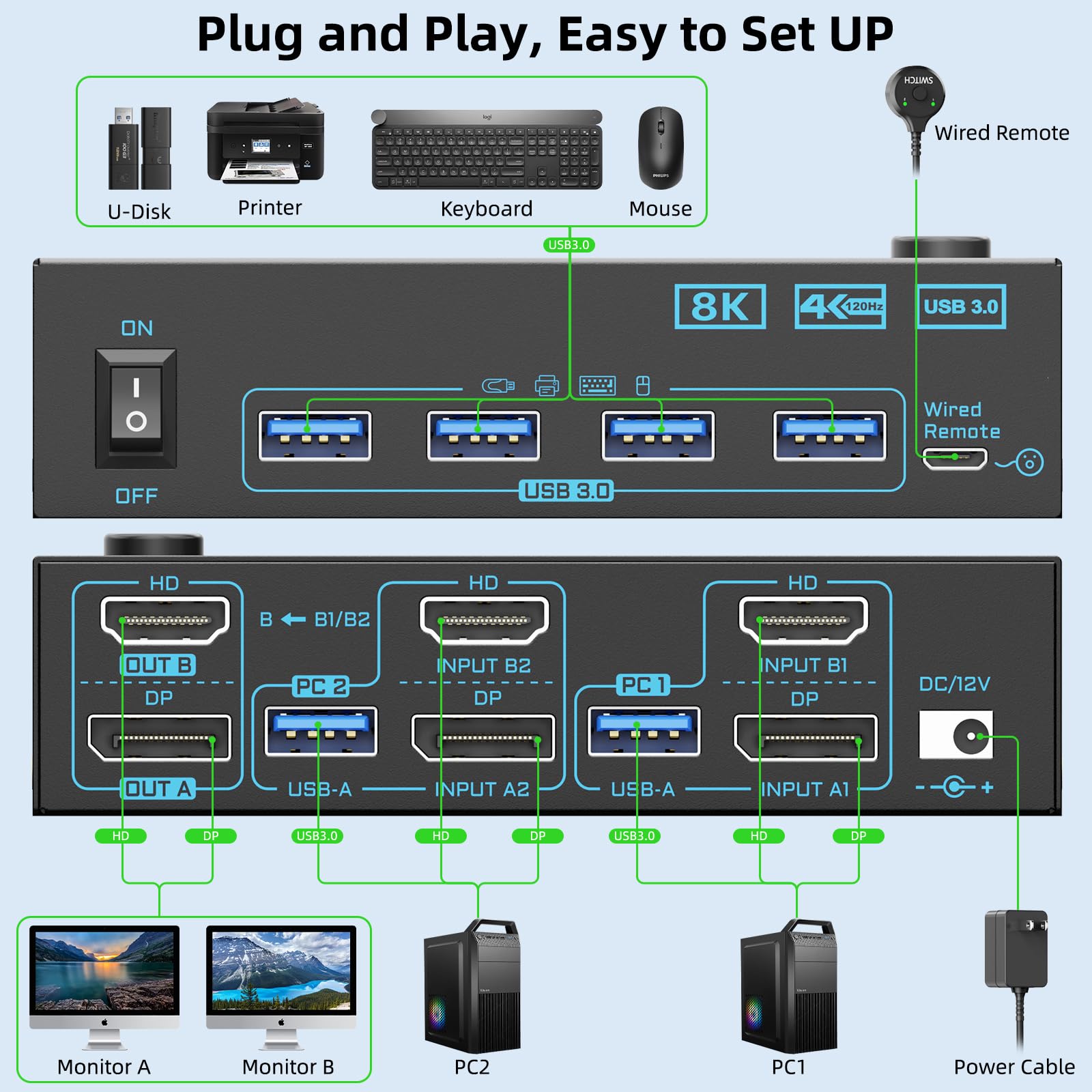 4K @ 144 هرتز KVM Switch 2 شاش - مراجعة Hdmi Kvm Switch 4 Port Dual Monitor وسعره