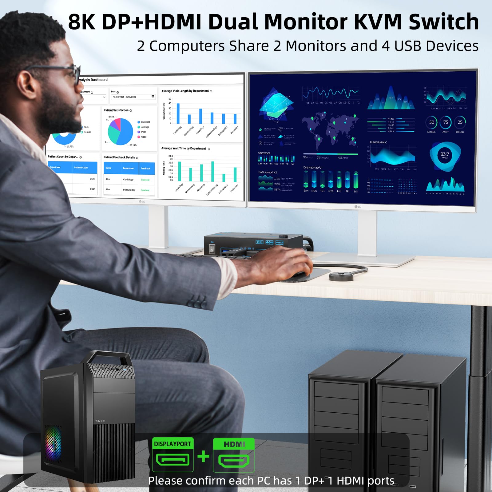 4K @ 144 هرتز KVM Switch 2 شاش - مراجعة Hdmi Kvm Switch 4 Port Dual Monitor وسعره