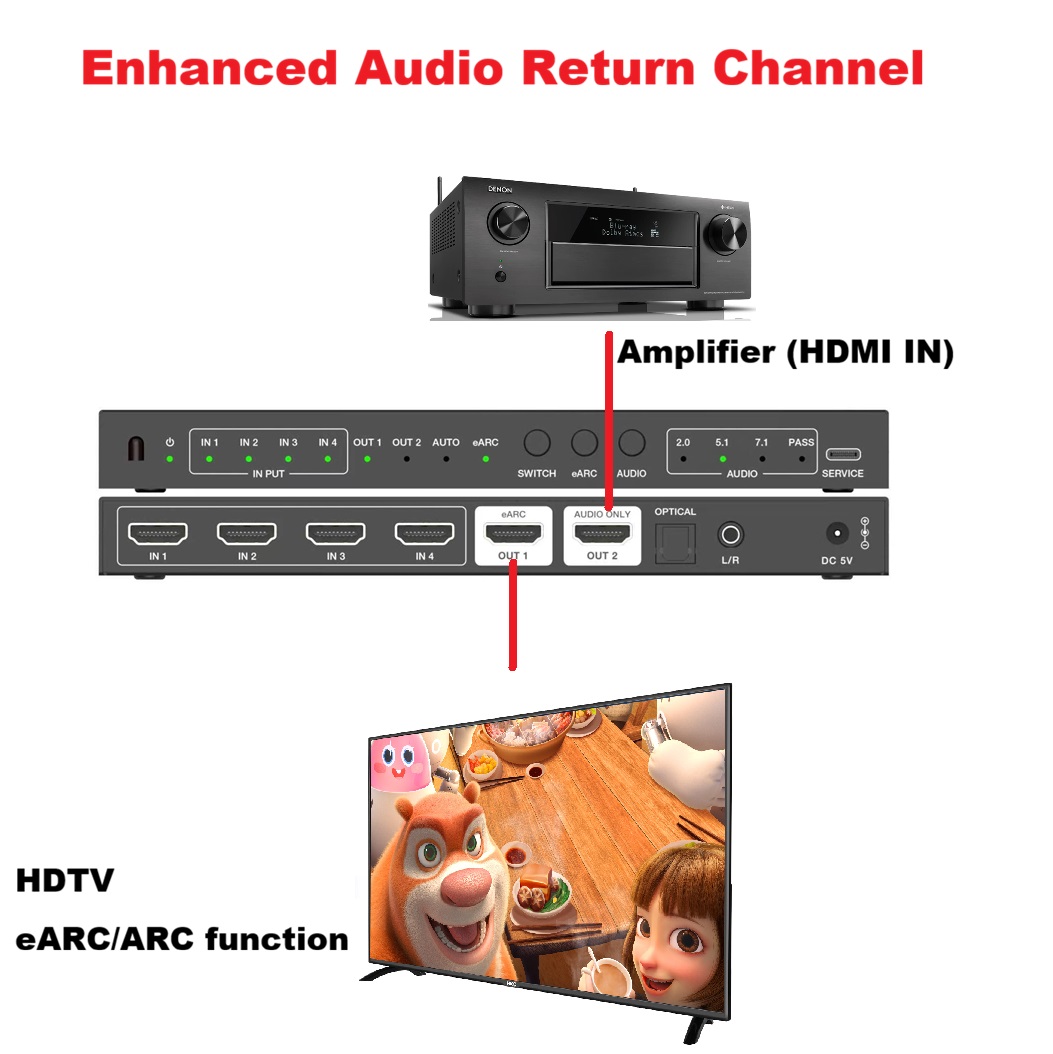 محول HDMI 2.1 بدقة 4K وتردد 12 - مراجعة Hdmi Audio Extractor Earc 7.1 وسعره