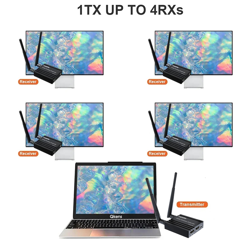 جهاز إرسال واستقبال فيديو لاسل - مراجعة Wireless Hdmi Receiver For Projector وسعره