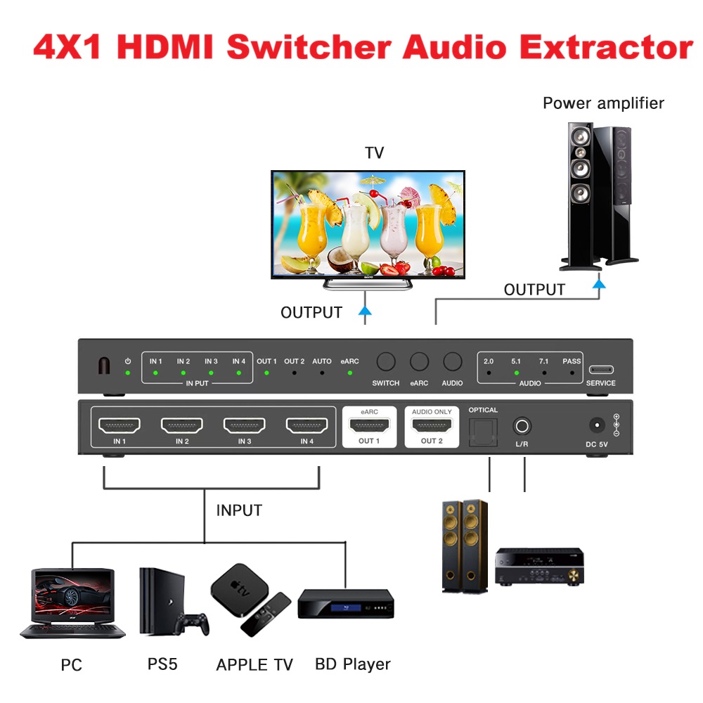 محول HDMI2.1 4x1 مع مستخرج صوت - مراجعة Hdmi Audio Extractor Earc 7.1 وسعره