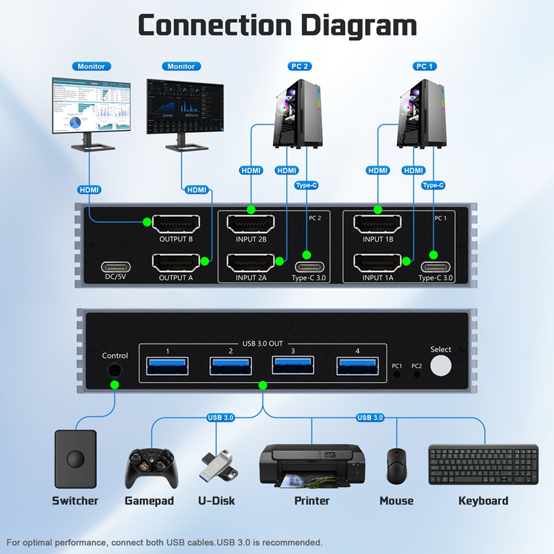 محول KVM بدقة 8K وتردد 60 هرتز - مراجعة Hdmi Kvm Switch 4 Port Dual Monitor وسعره