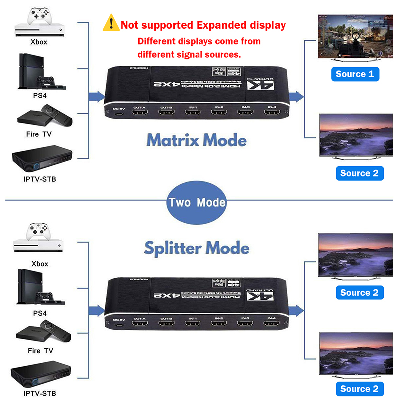 محول ماتريكس HDMI بدقة 4K 4x2  - مراجعة Hdmi Splitter 1 In 4 Out 4K 60Hz وسعره