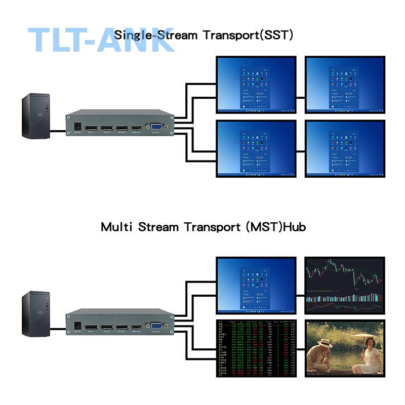 موزع فيديو هجين 4K 60Hz Displa - مراجعة Hdmi Splitter 1 In 4 Out 4K 60Hz وسعره