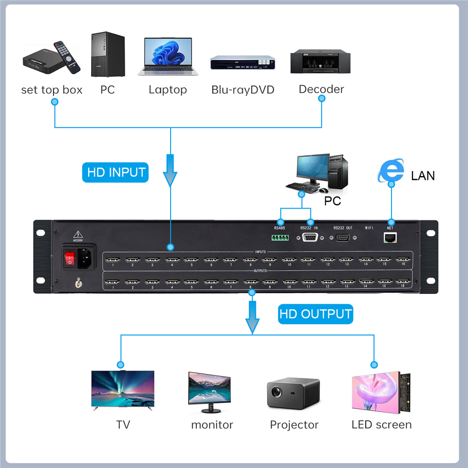 محول ماتريكس رقمي من ProAV بدق - مراجعة Hdmi Matrix Switch 4X4 4K 60Hz وسعره