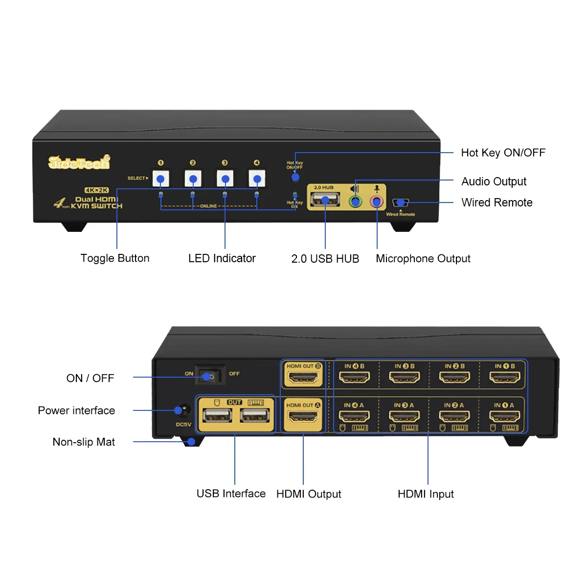 متوفر في المخزون: محول KVM من  - مراجعة Hdmi Kvm Switch 4 Port Dual Monitor وسعره