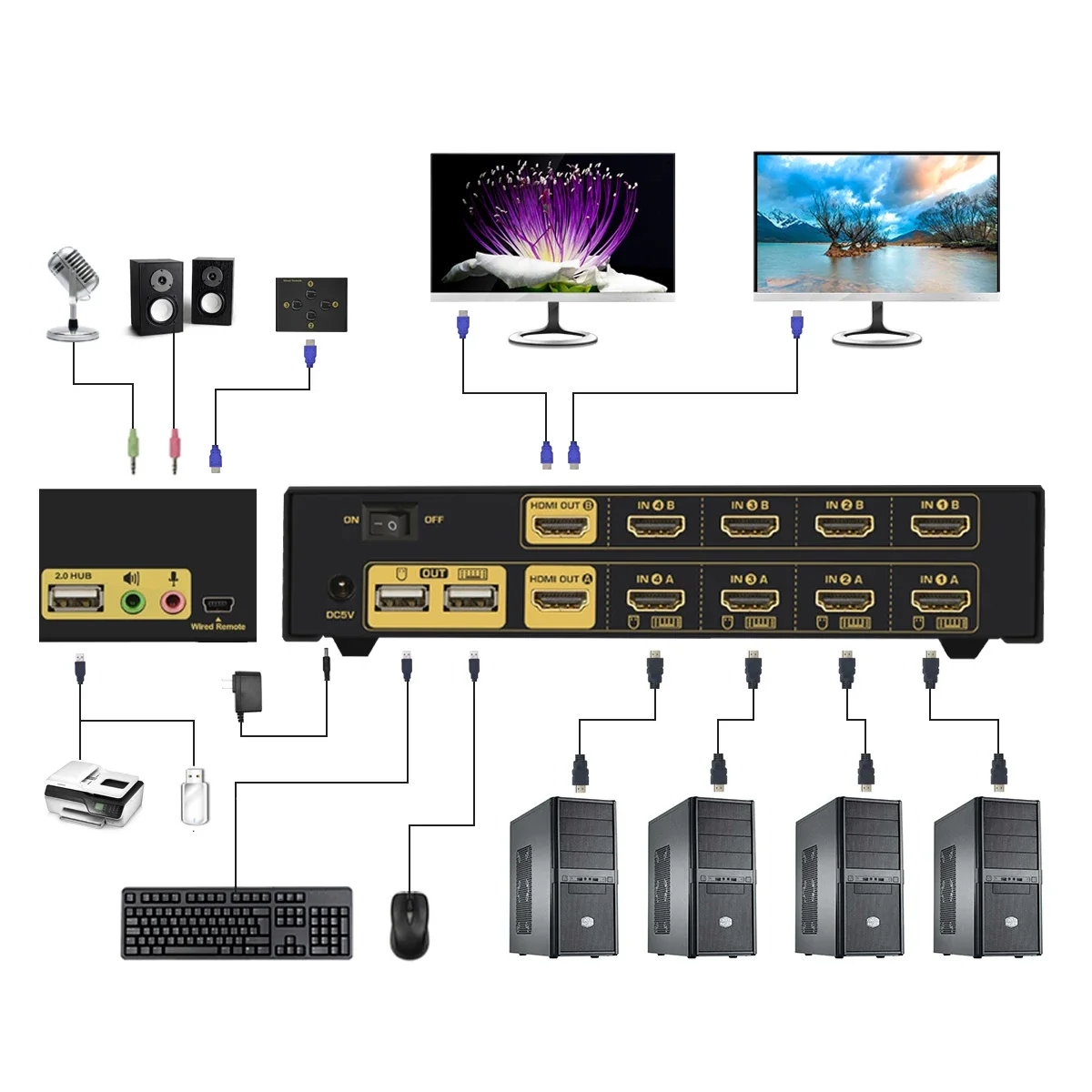 متوفر في المخزون: محول KVM من  - مراجعة Hdmi Kvm Switch 4 Port Dual Monitor وسعره