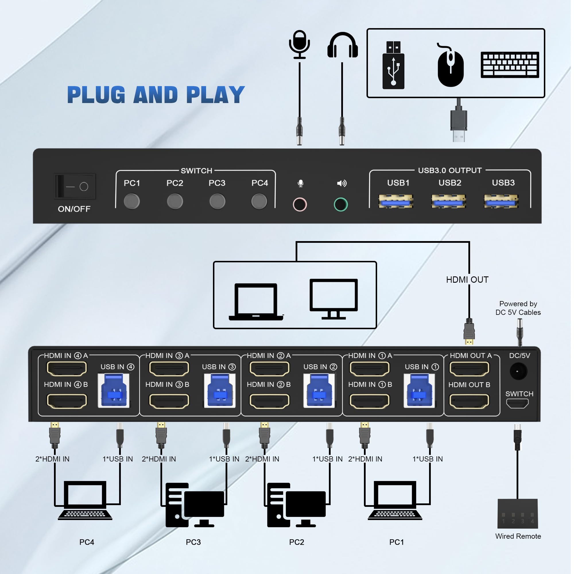 4K USB 3.0 KVM Switch HDMI شاش - مراجعة Hdmi Kvm Switch 4 Port Dual Monitor وسعره