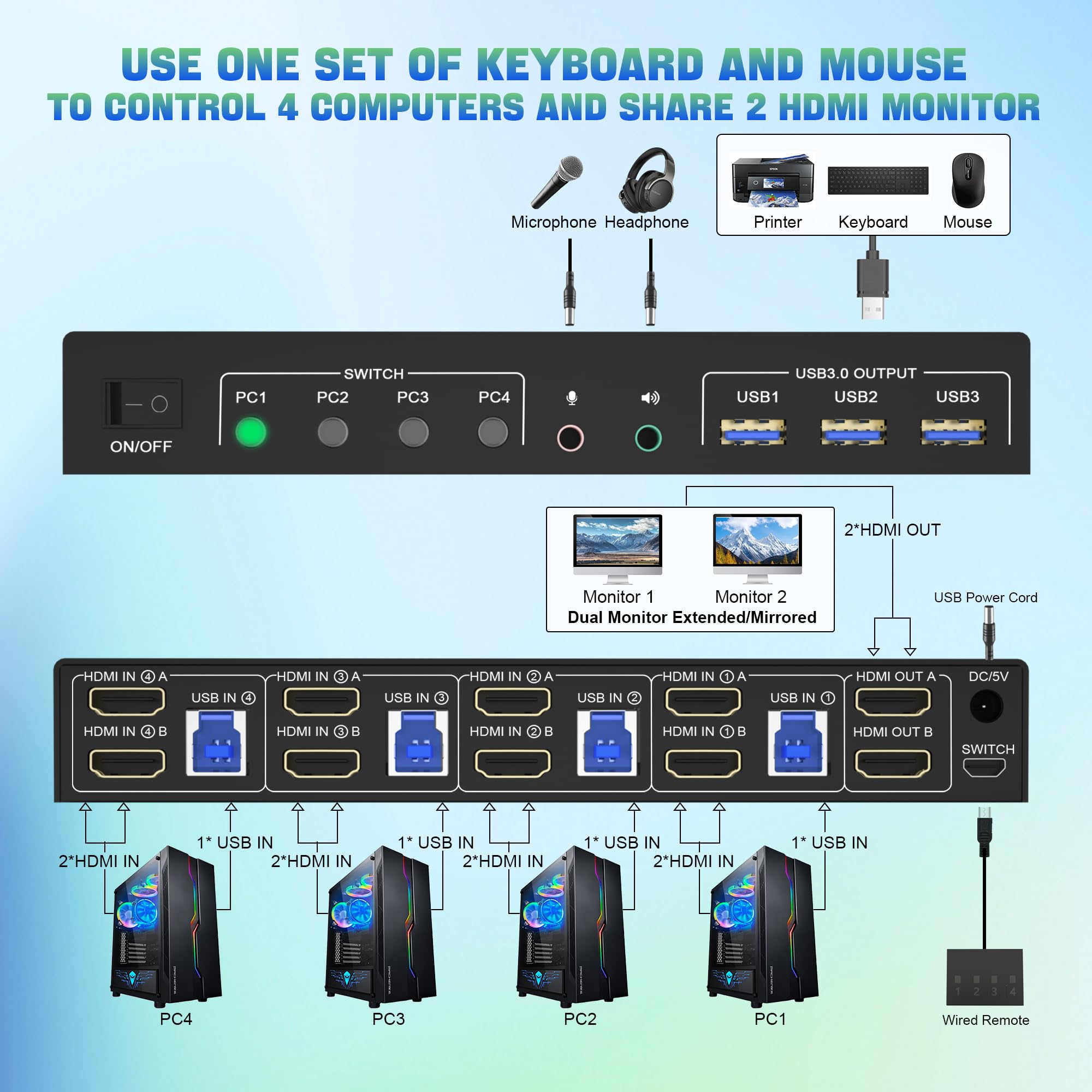محول KVM ثنائي الشاشة من نوع H - مراجعة Hdmi Kvm Switch 4 Port Dual Monitor وسعره